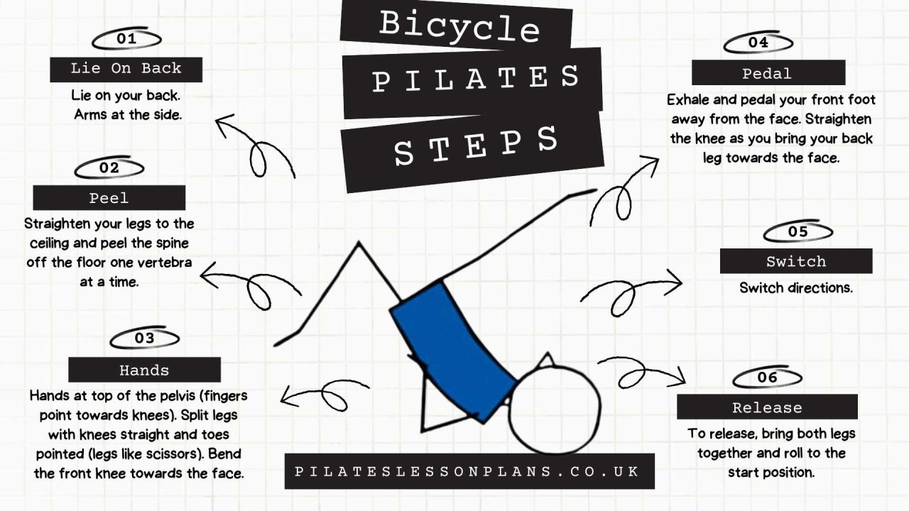 Joseph Pilates Lesson Plan Free Pdf – AVXVI
