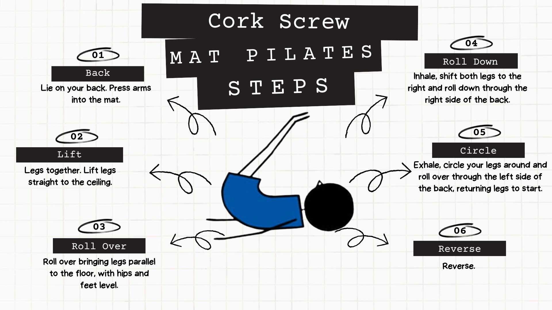 Cork Screw Pilates Steps Infographic