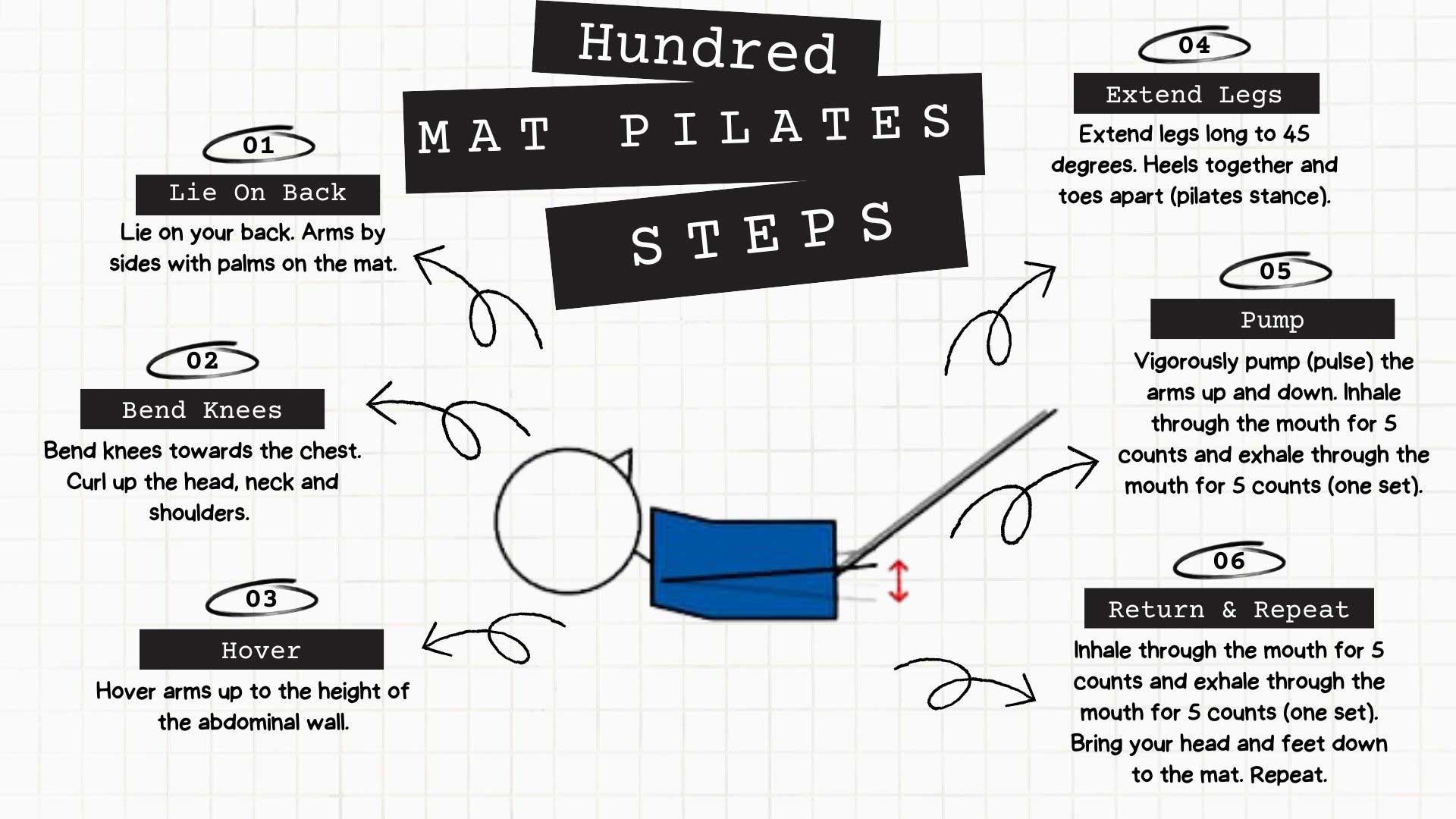 Hundred Pilates Exercise Infographic