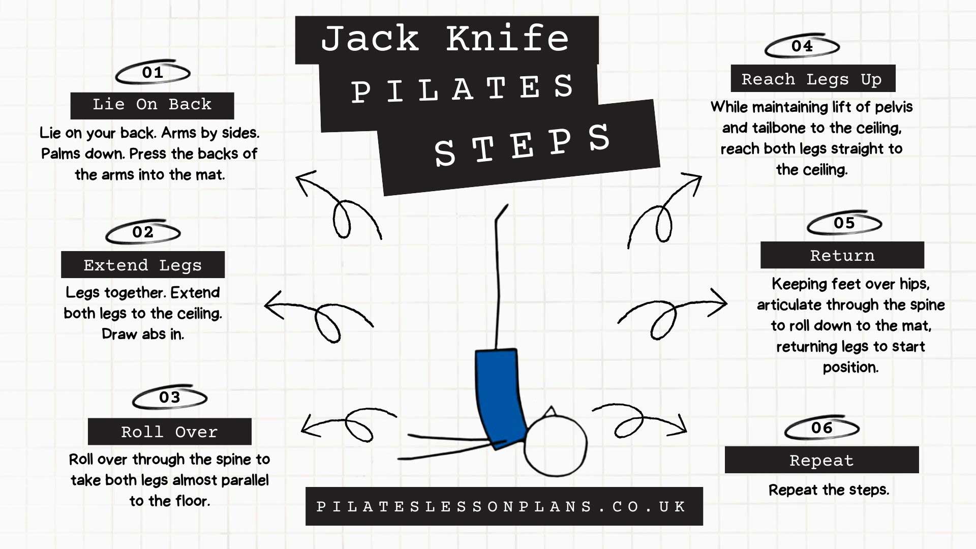 Jack Knife Pilates Steps Infographic