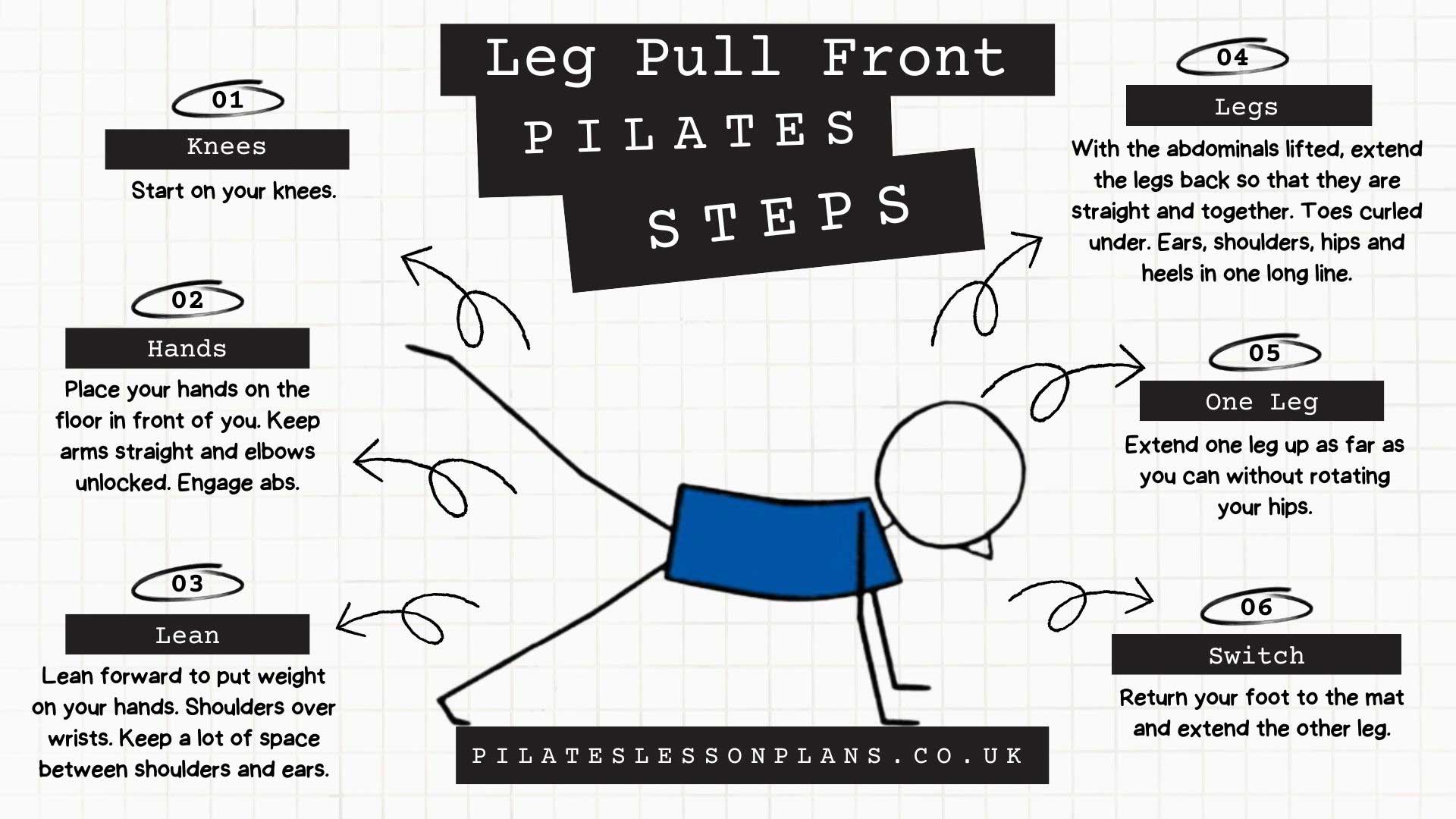 Leg Pull Front Pilates Steps Infographic