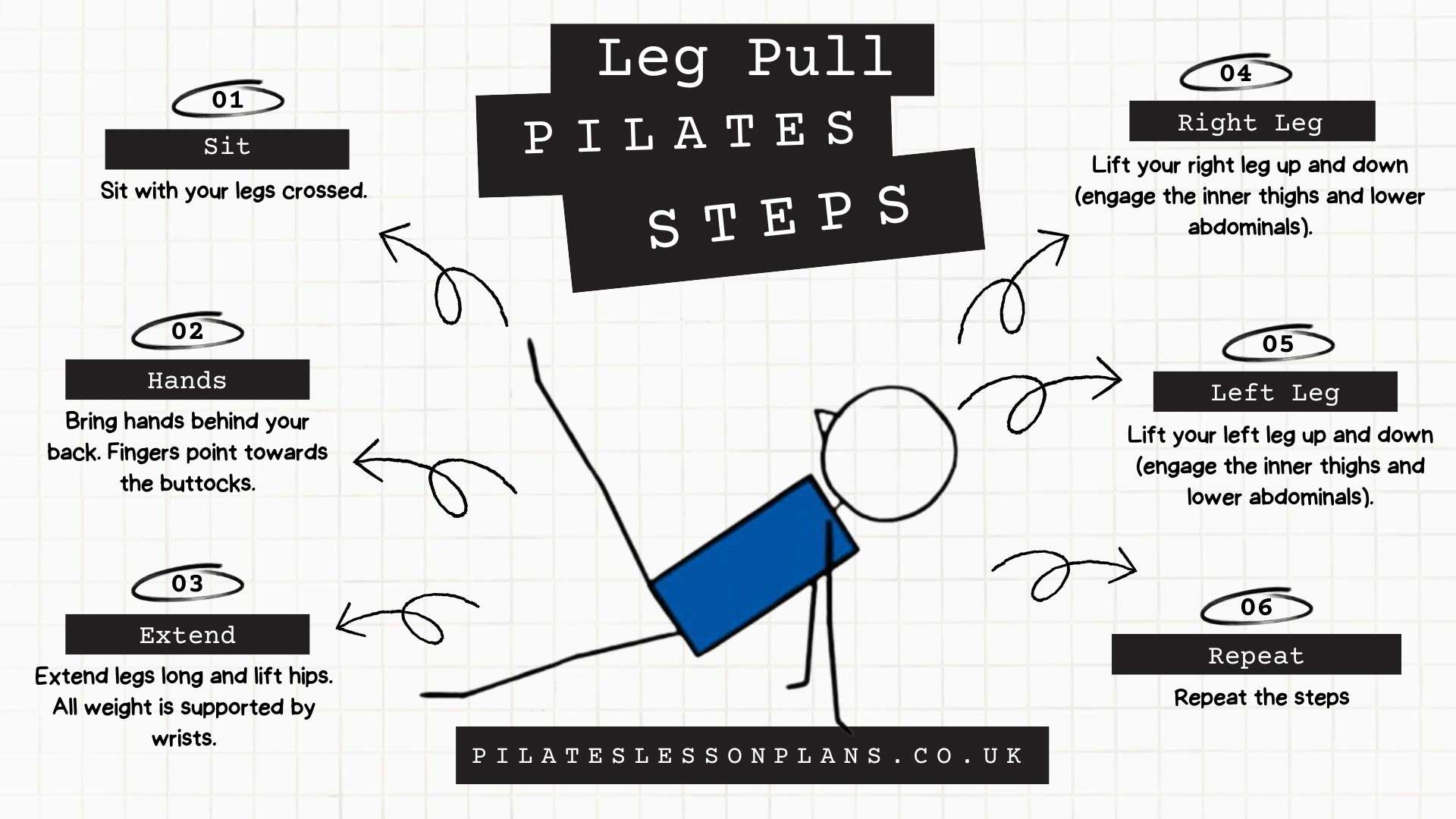 Leg Pull Pilates Steps Infographic