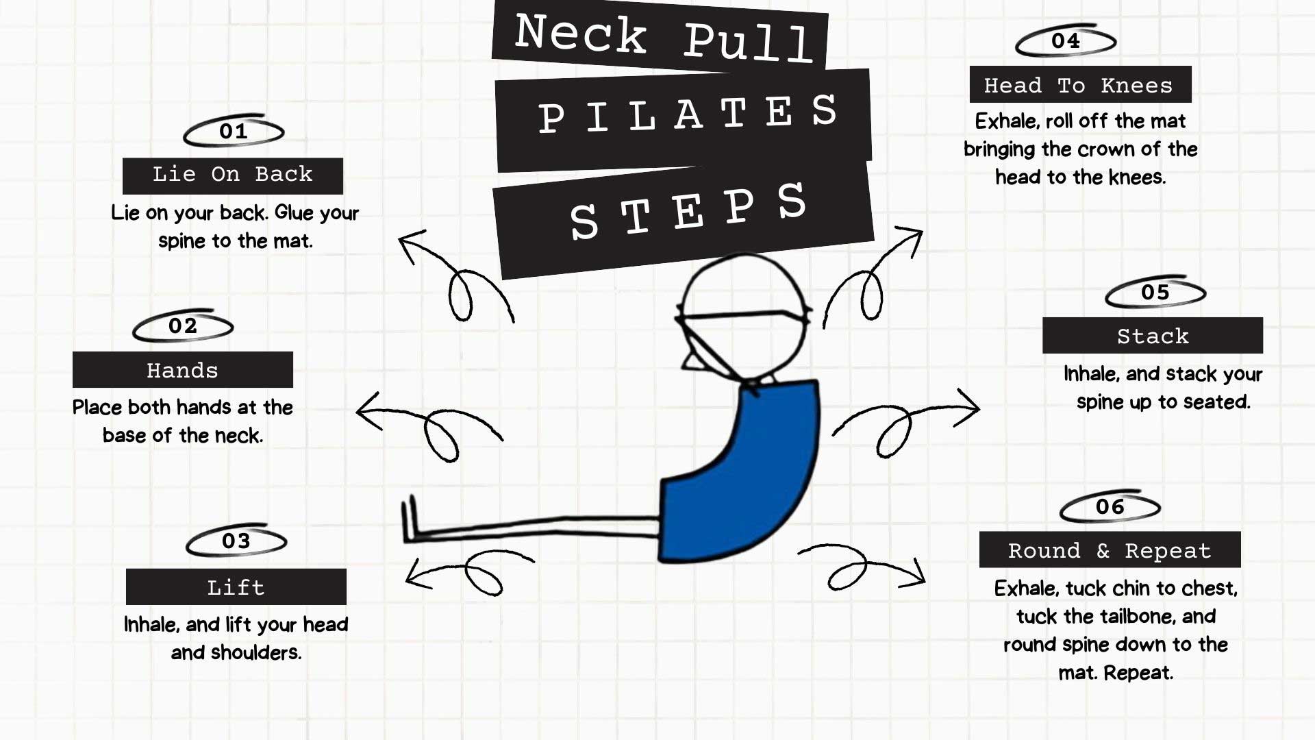 Neck Pull Pilates Steps Infographic