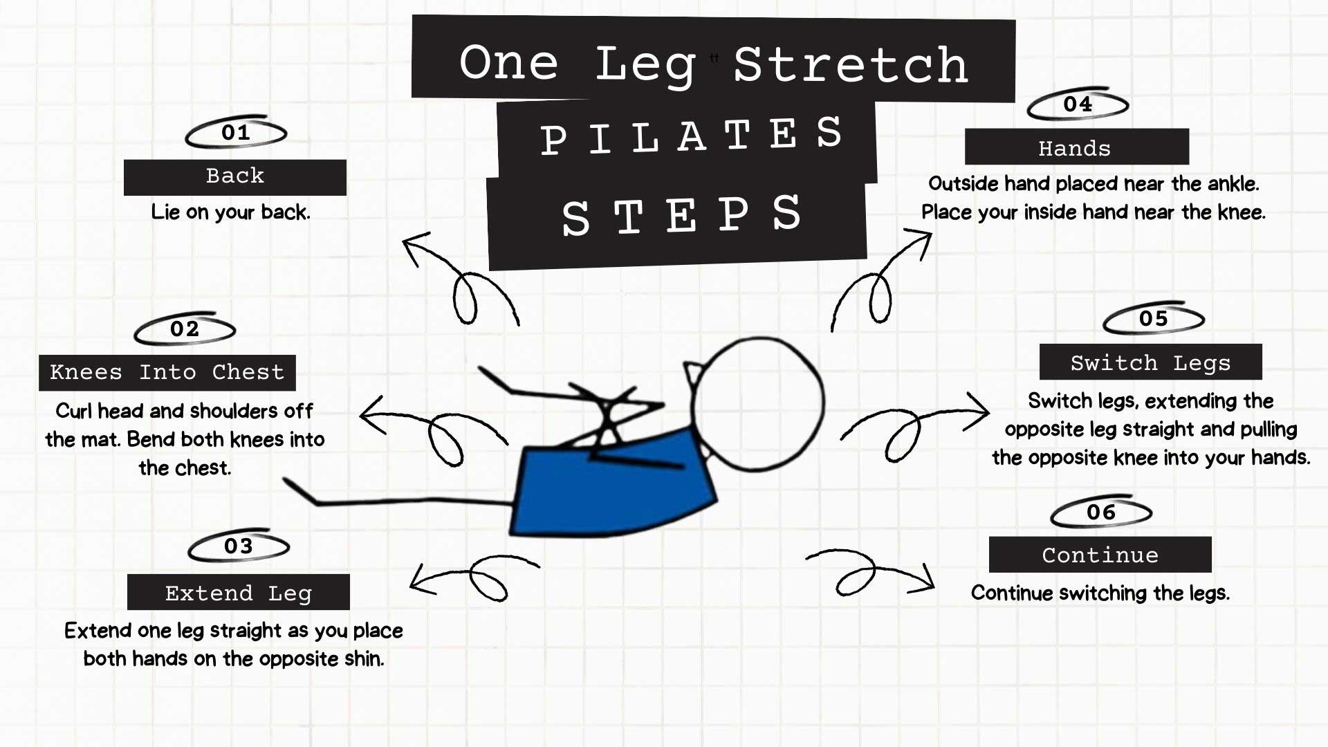 One Leg Stretch Pilates Steps Infographic