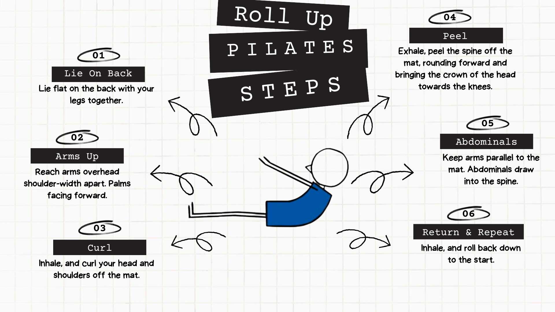 Roll Up Pilates Steps Infographic