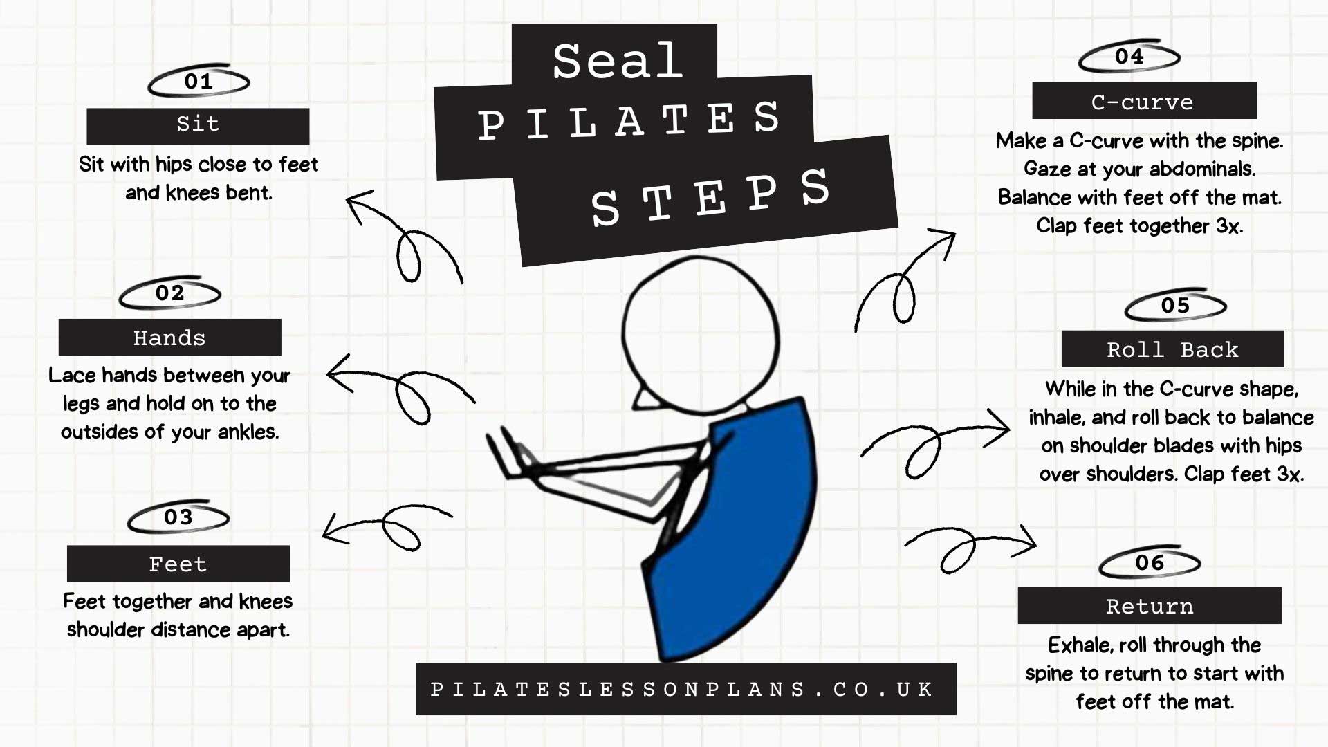 Seal Pilates Exercise Steps Infographic
