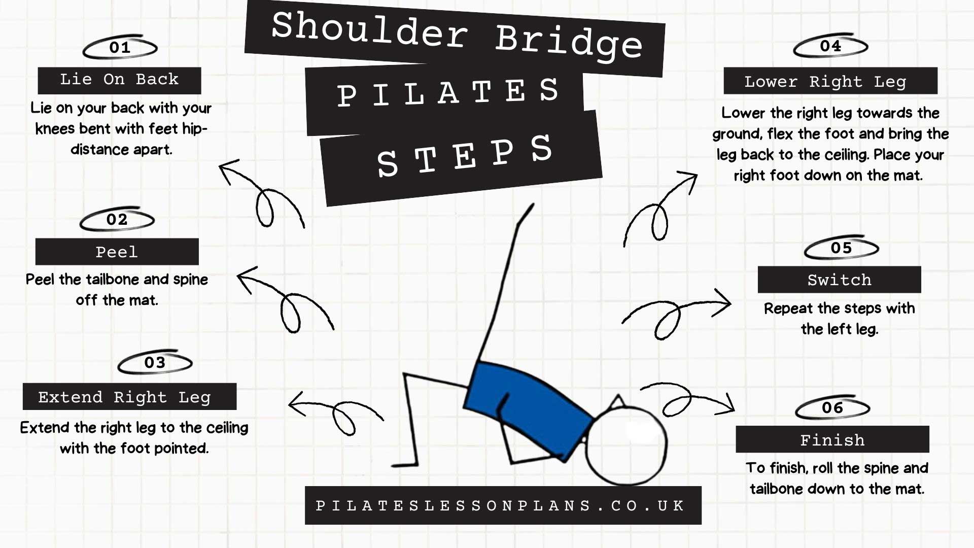 Shoulder Bridge Pilates Steps Infographic