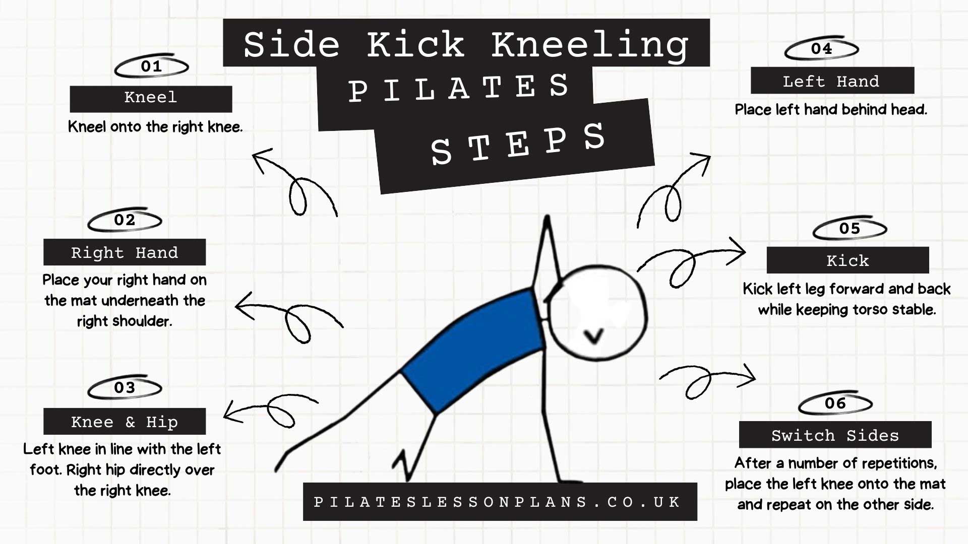 Side Kick Kneeling Pilates Steps Infographic