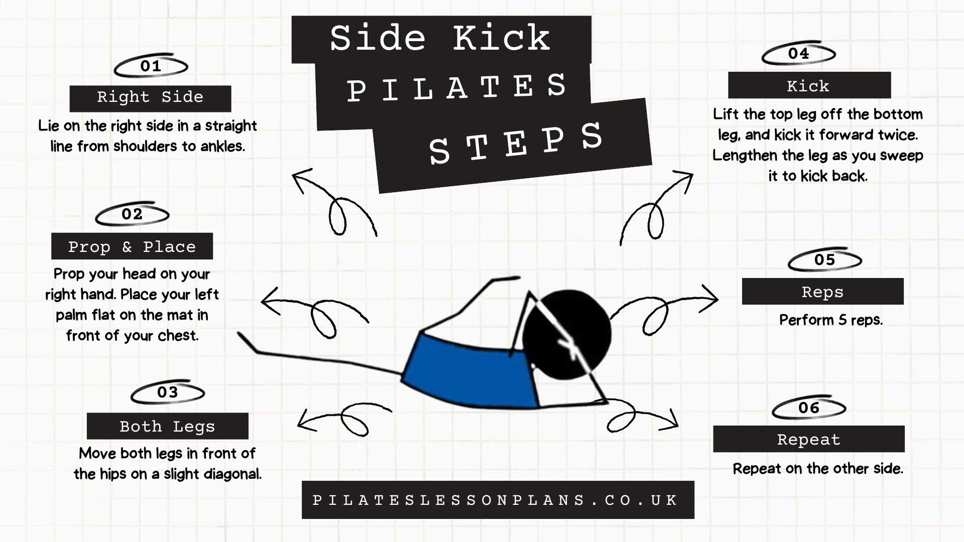 Side Kick Pilates Steps Infographic