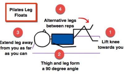 Free Downloadable Pilates Leg Floats Infographic
