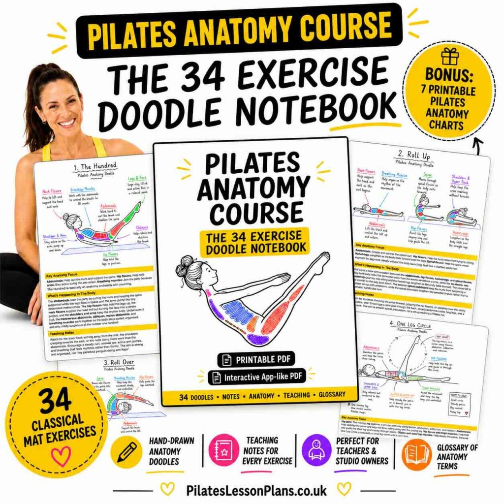 Pilates Anatomy Course hero graphic showing the 34 Exercise Doodle Notebook, sample anatomy doodle pages, printable PDF features, and bonus Pilates anatomy charts.