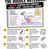 Infographic showing what’s inside the Pilates Anatomy Course 34 Exercise Doodle Notebook, including anatomy doodles, teaching notes, clickable links, and glossary.