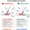 Pilates Common Mistakes Card Deck: 34 Correction Cards - Image 6