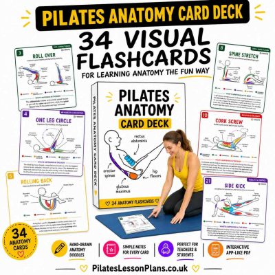 Pilates Anatomy Card Deck hero graphic showing 34 visual flashcards, sample anatomy cards, and a woman in a yellow top kneeling on a blue mat looking at a card