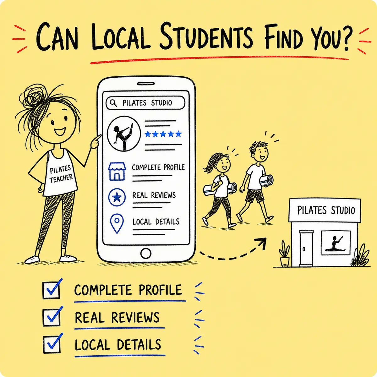 Hand-drawn sticky-note doodle showing a happy Pilates teacher, a complete Google Business Profile and local students finding the studio.