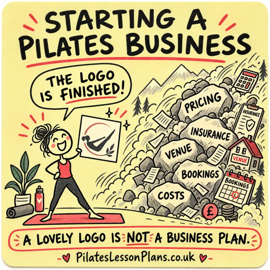 A lovely logo is not a business plan. A Pilates business setup doodle.