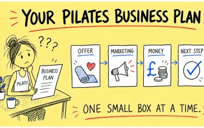 Pilates Business Plan Guide: From Marketing To Financial Planning