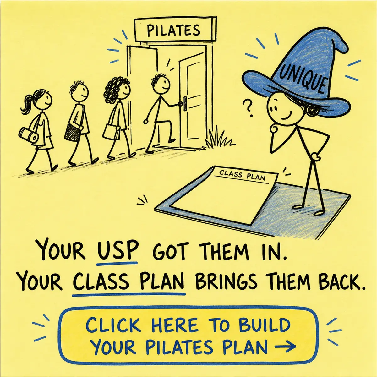 Humorous sticky-note doodle: a Pilates USP gets students in and a class plan brings them back, with a button to build a Pilates plan.
